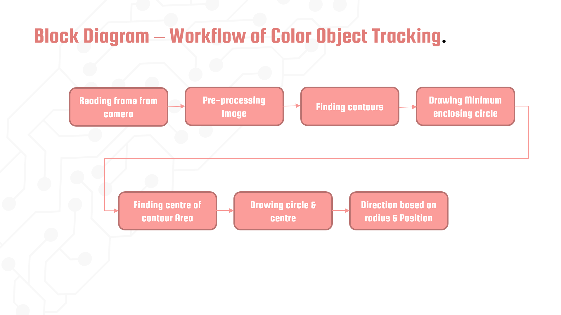 Object Tracking based on Colors